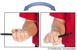 Picture of how to do pronation and supination exercises