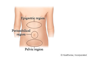 Picture of the abdominal regions in a child