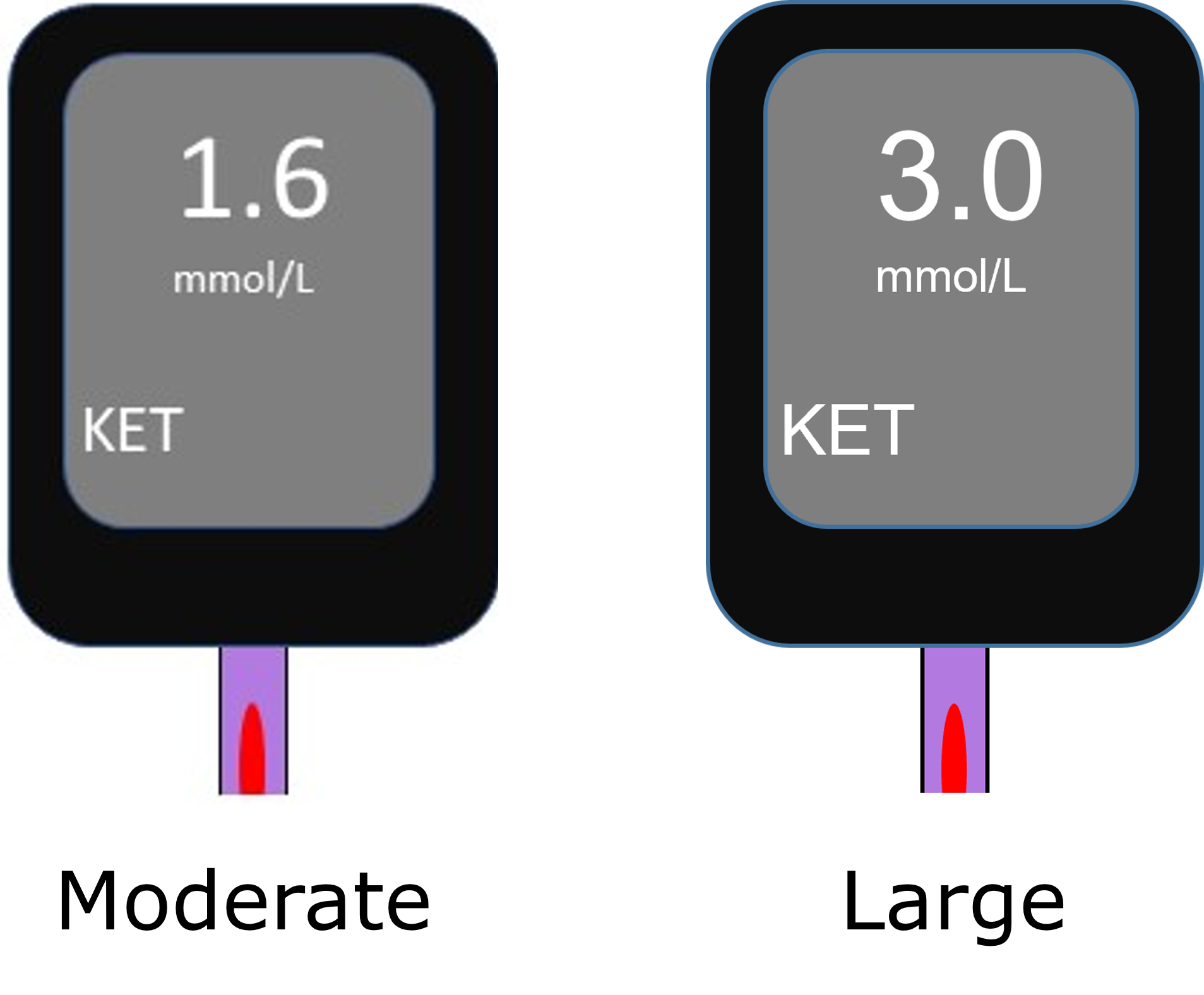 Preventing diabetic ketoacidosis dka in insulin pump therapy care