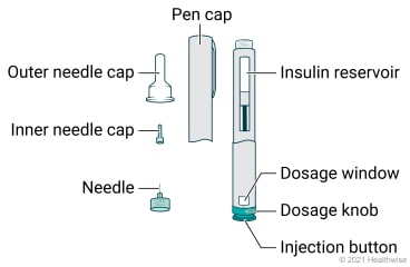 Learning About How to Use an Insulin Pen