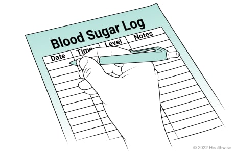 Blood sugar log, with columns for date, time, blood sugar level, and notes. Blood sugar log, with columns for date, time, blood sugar level, and notes.